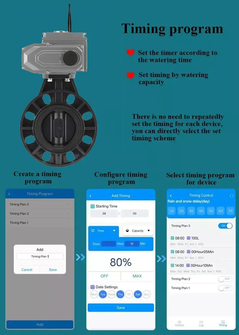 Absolute Precision in Flow Control