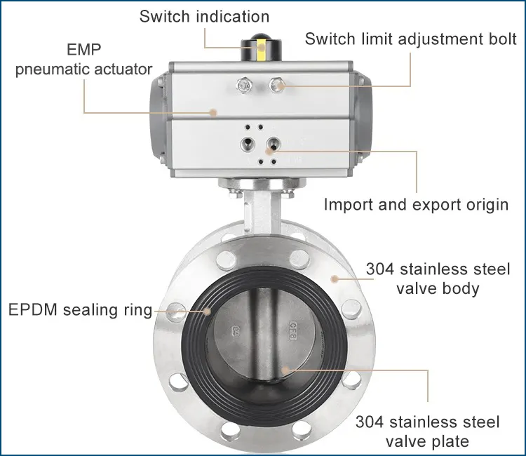 Structure of EM-Flow Valve EMPB-OSF